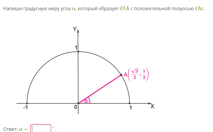 Положительные полуоси координат