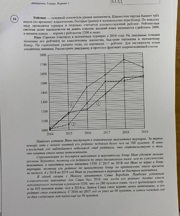 На основании прочитанного определите номер диаграммы которая соответствует периоду с 20 по 26