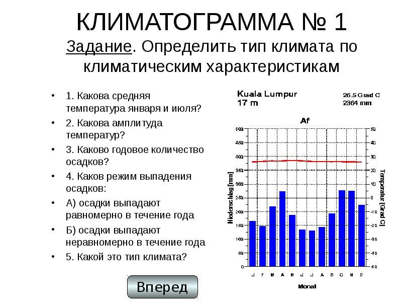 Как определить климатограмму