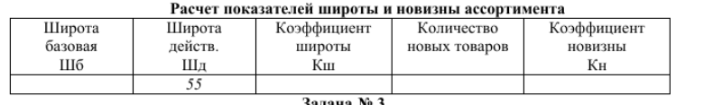 Коэффициент широты ассортимента товаров