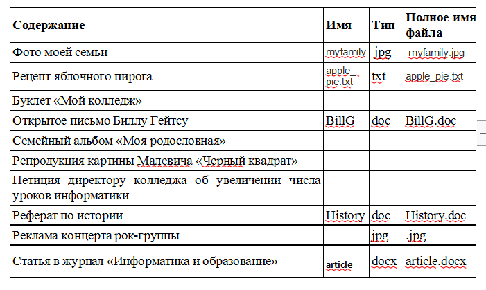 Какое из указанных ниже имен файлов удовлетворяет маске mar do