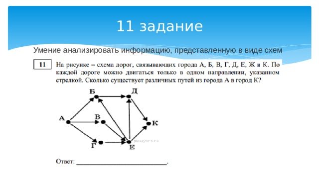 Выберите Образную Модель Формула Фотография Схема