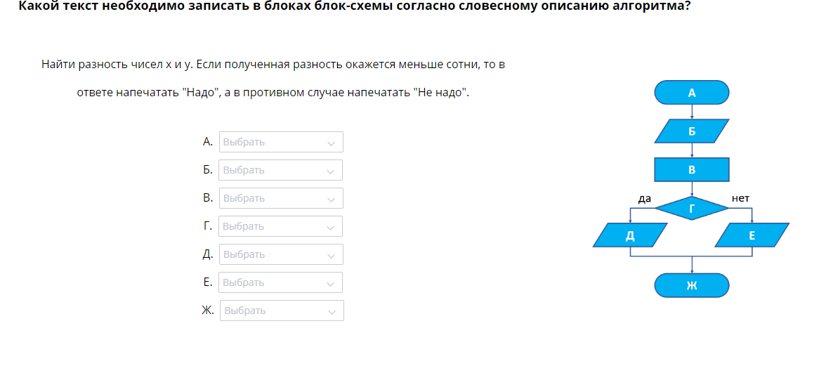 Блок схема авиакомпании. Блок схема для Яндекс практикума 1 спринт.