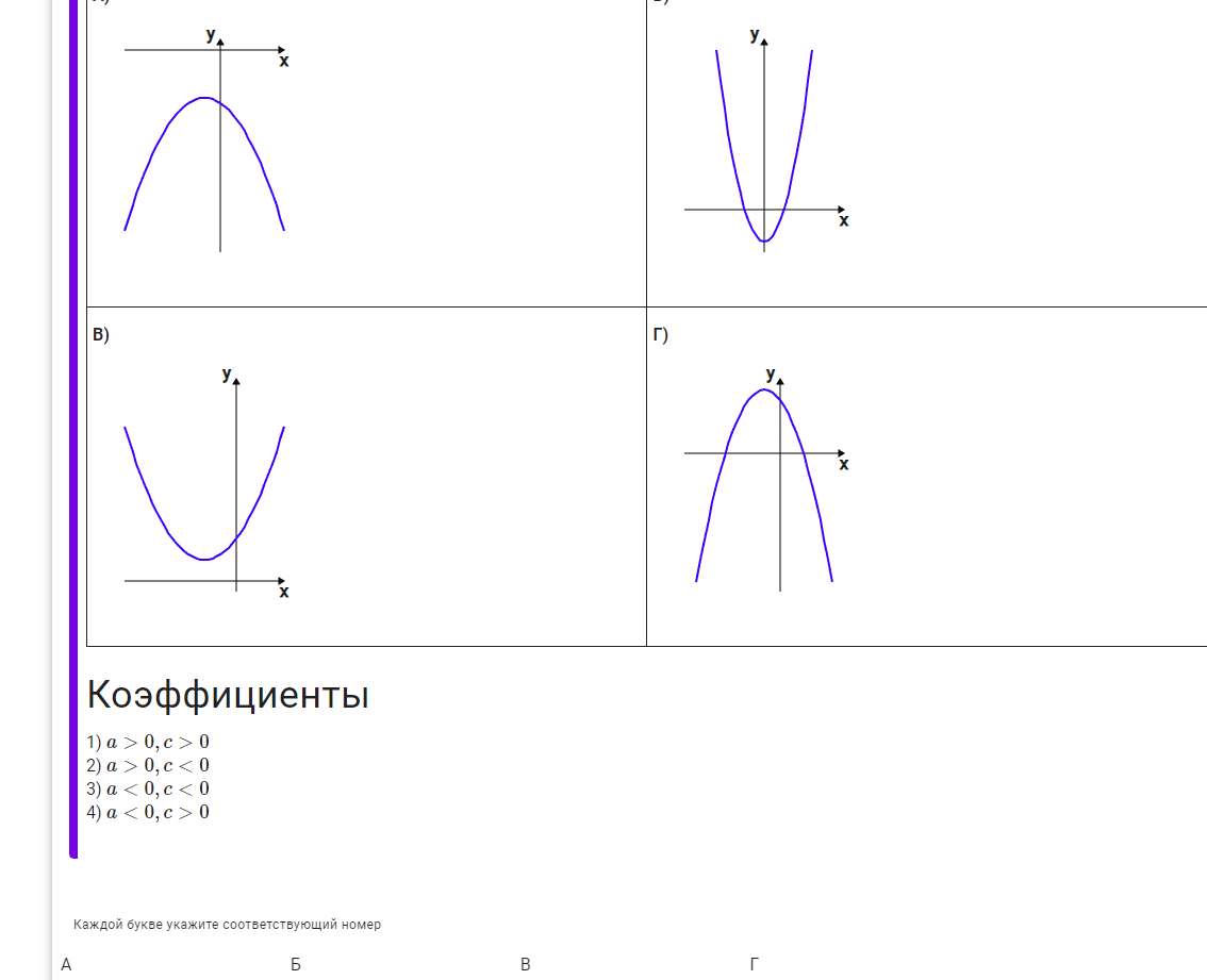 На рисунках изображены графики функций вида y ax2 bx c установите соответствие м