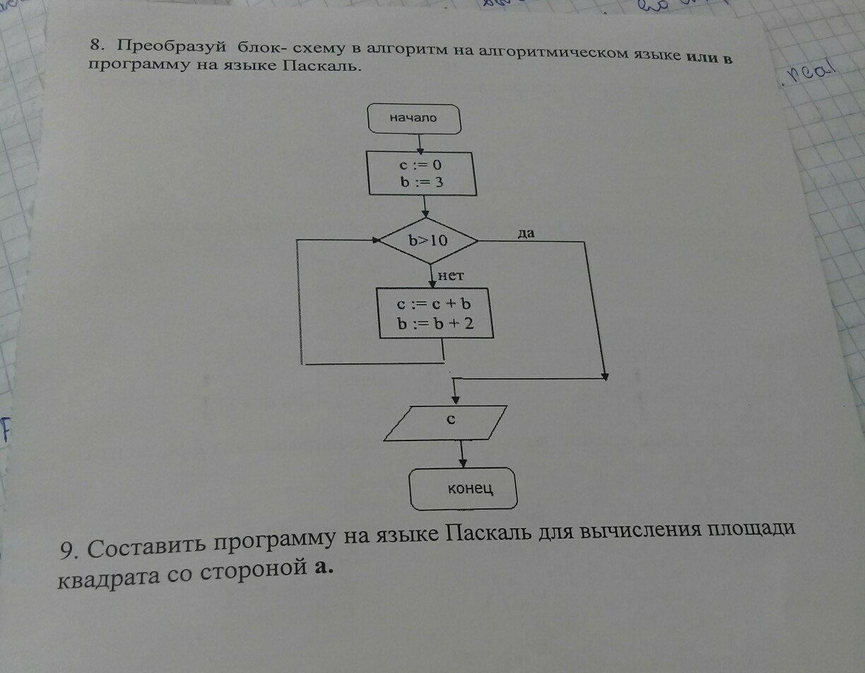 Блок схема магического квадрата